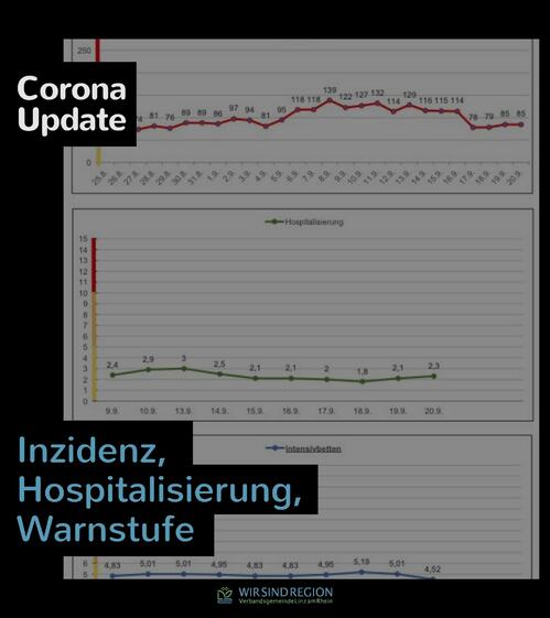 Die neuen Corona-Kennzahlen für Rheinland-Pfalz: Hier erstmals grafisch dargestellt | Grafik © Kreisverwaltung Neuwied