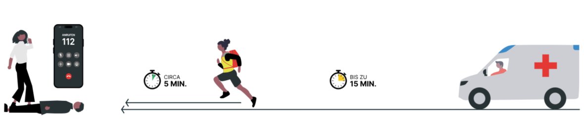 Jede Minute zählt: Quelle: https://www.ersthelfer-vgasbach.de/
